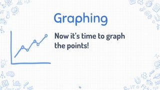 Graphing
Now it’s time to graph
the points!
16
 