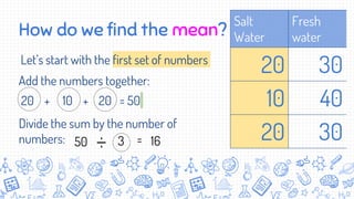 How do we find the mean?
Let’s start with the first set of numbers
Add the numbers together:
20 + 10 + 20 = 50
Divide the sum by the number of
numbers:
Salt
Water
Fresh
water
20 30
10 40
20 3050 3 = 16
 