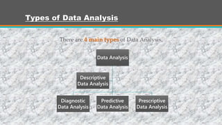 Data analysis