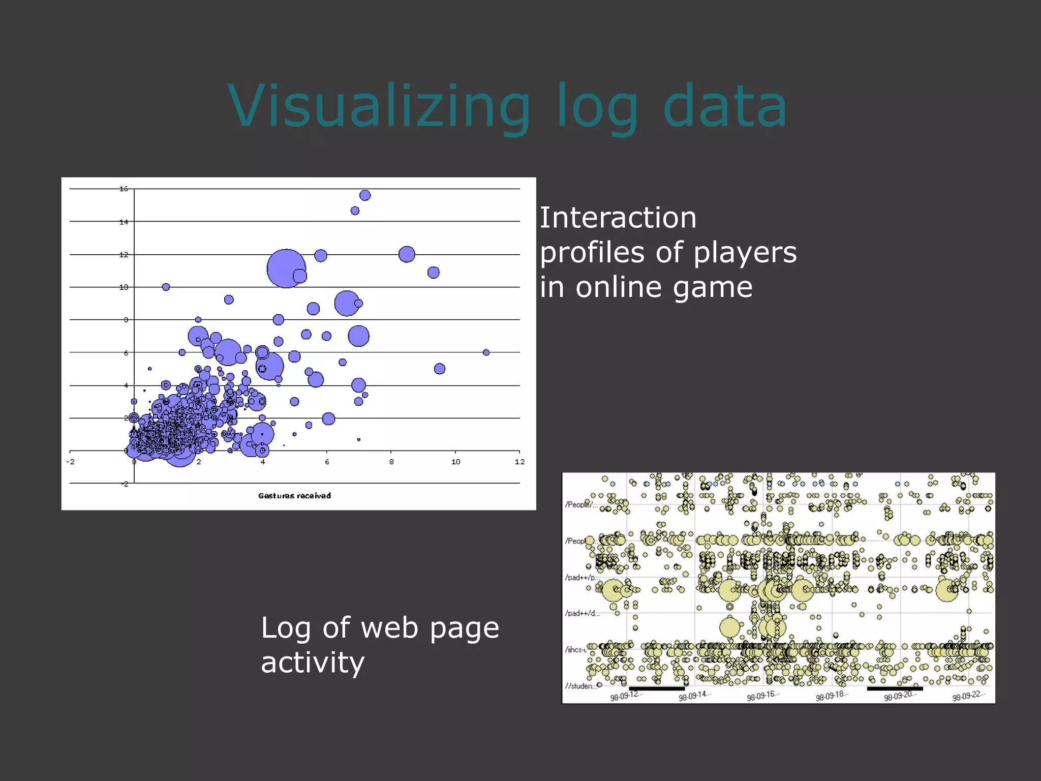 Visualizing log data
Interaction
profiles of players
in online game
Log of web page
activity
 