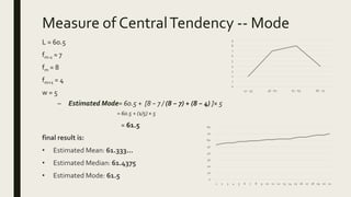 Measure of CentralTendency -- Mode
L = 60.5
fm-1 = 7
fm = 8
fm+1 = 4
w = 5
– Estimated Mode= 60.5 + [8 − 7 / (8 − 7) + (8 − 4) ]× 5
= 60.5 + (1/5) × 5
= 61.5
final result is:
• Estimated Mean: 61.333...
• Estimated Median: 61.4375
• Estimated Mode: 61.5 0
10
20
30
40
50
60
70
80
1 2 3 4 5 6 7 8 9 10 11 12 13 14 15 16 17 18 19 20 21
0
1
2
3
4
5
6
7
8
9
51 - 55 56 - 60 61 - 65 66 - 70
 