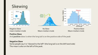 Skewing
Negative Skew
mean<median<mode
No Skew
Mean=median=mode
Positive Skew
Mean>median>mode
Positive Skew
And positive skew is when the long tail is on the positive side of the peak
Negative Skew
Some people say it is "skewed to the left" (the long tail is on the left hand side)
The mean is also on the left of the peak.
 