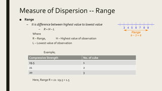 Measure of Dispersion -- Range
■ Range
– It is difference between highest value to lowest value
– R = H – L
Where
R – Range, H – Highest value of observation
L – Lowest value of observation
Example;
Here, Range R = 21 -19.5 = 1.5
Compressive Strength No. of cube
19.5 1
21 2
20 3
 