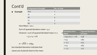 Cont’d
■ Example
Here Mean = 20.1
Sum of squared deviation mean = 3.2
Variance = sum of squared deviated mean / n-1 (if populatin it is N)
= 3.2 / 4 = 0.8
σ = 0.8 = 0.894
low standard deviation indicates that
values are clustered close to the mean
Compressive Strength No. of cube
19.5 1
21 2
20 3
21 4
19 5
Deviation from
Mean
Squared Deviation
of mean
= 19.5-20.1 = - 0.6 0.36
= 0.9 0.81
= - 0.1 0.01
= 0.9 0.81
= - 1.1 1.21
 