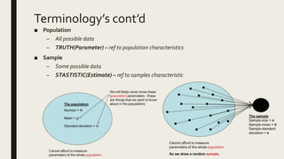 Terminology’s cont’d
■ Population
– All possible data
– TRUTH(Parameter) – ref to population characteristics
■ Sample
– Some possible data
– STASTISTIC(Estimate) – ref to samples characteristic
 