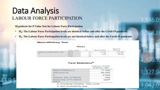 Data Analysis
LABOUR FORCE PARTICIPATION
Hypothesis for P-Value Test for Labour Force Participation
• H0: The Labour Force...