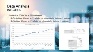 Data Analysis
INFLATION
Hypothesis for P-Value Test for CPI Inflation rate
• H0: No significant difference in CPI Inflatio...
