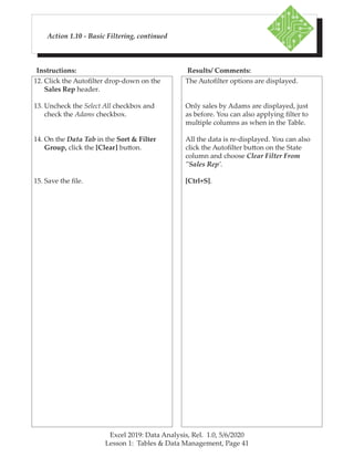 Excel 2019: Data Analysis, Rel. 1.0, 5/6/2020
Lesson 1: Tables & Data Management, Page 41
Instructions: Results/ Comments:
Action 1.10 - Basic Filtering, continued
12. Click the Autofilter drop-down on the
Sales Rep header.
13. Uncheck the Select All checkbox and
check the Adams checkbox.
14. On the Data Tab in the Sort & Filter
Group, click the [Clear] button.
15. Save the file.
The Autofilter options are displayed.
Only sales by Adams are displayed, just
as before. You can also applying filter to
multiple columns as when in the Table.
All the data is re-displayed. You can also
click the Autofilter button on the State
column and choose Clear Filter From
"Sales Rep'.
[Ctrl+S].
 