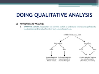 DOING QUALITATIVE ANALYSIS
∆ APPROACHES TO ANALYSIS:
∆ NARRATIVE ANALYSIS. Researchers use narrative analysis to understand how research participants
construct story and narrative from their own personal experience.
 