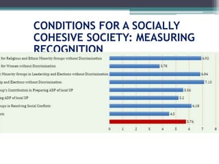 CONDITIONS FOR A SOCIALLY
COHESIVE SOCIETY: MEASURING
RECOGNITION
 
