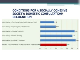 CONDITIONS FOR A SOCIALLY COHESIVE
SOCIETY: DOMESTIC CONSULTATION/
RECOGNITION
 
