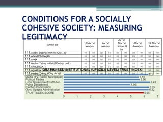 CONDITIONS FOR A SOCIALLY
COHESIVE SOCIETY: MEASURING
LEGITIMACY
‡mevi aib
`„X Av¯’v/
wek¦vm
Av¯’v/
wek¦vm
Av¯’v/
Abv¯’vi
†KvbwUB
bv
Abv¯’v/
Awek¦vm
`„X Abv¯’v/
Awek¦vm
111.Avcbvi Dc‡Rjvi miKvix KZ©…cÿ (1) (2) (3) (4) (5) (6) (7) (8) (9) (10)
111.wbev©Pb Kwgkb (1) (2) (3) (4) (5) (6) (7) (8) (9) (10)
111.cywjk (1) (2) (3) (4) (5) (6) (7) (8) (9) (10)
111.Avcbvi ¯’vbxq miKvi (BDwbqb cwil`) (1) (2) (3) (4) (5) (6) (7) (8) (9) (10)
111.ivR‰bwZK `j (1) (2) (3) (4) (5) (6) (7) (8) (9) (10)
111.wgwWqv (wUwf, ‡iwWI, msev`cÎ) (1) (2) (3) (4) (5) (6) (7) (8) (9) (10)
111.Avcbvi ¯’vbxq MÖvg Av`vjZ (1) (2) (3) (4) (5) (6) (7) (8) (9) (10)
 