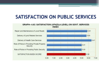 SATISFACTION ON PUBLIC SERVICES
 