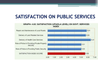 SATISFACTION ON PUBLIC SERVICES
 