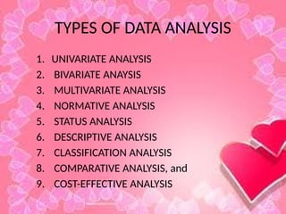 TYPES OF DATA ANALYSIS
1. UNIVARIATE ANALYSIS
2. BIVARIATE ANAYSIS
3. MULTIVARIATE ANALYSIS
4. NORMATIVE ANALYSIS
5. STATUS ANALYSIS
6. DESCRIPTIVE ANALYSIS
7. CLASSIFICATION ANALYSIS
8. COMPARATIVE ANALYSIS, and
9. COST-EFFECTIVE ANALYSIS
 
