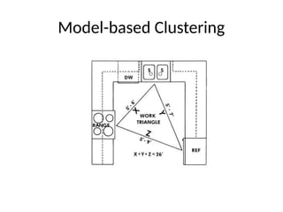 Model-based Clustering
 