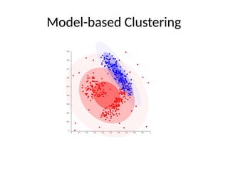 Model-based Clustering
 
