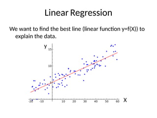 Linear Regression
We want to find the best line (linear function y=f(X)) to
explain the data.
X
y
 