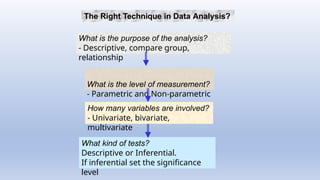 INTRODUCTION TO DATA ANALYSIS USING SPSS | PPTX