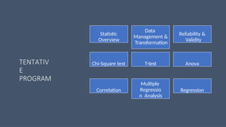 INTRODUCTION TO DATA ANALYSIS USING SPSS | PPTX