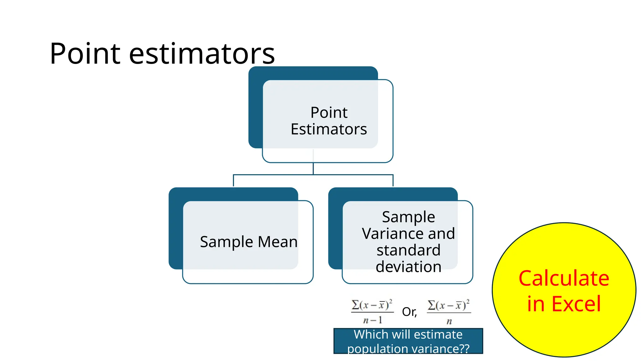 Point estimators
Point
Estimators
Sample Mean
Sample
Variance and
standard
deviation
Calculate
in Excel
Or,
Which will estimate
population variance??
 