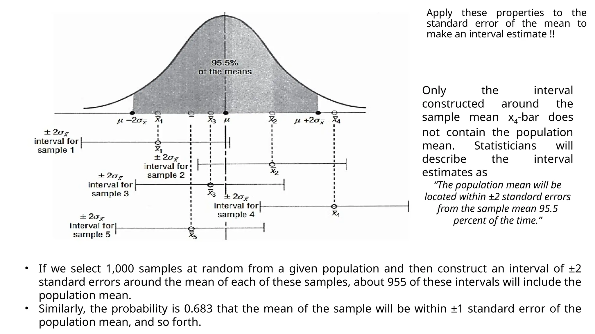 • If we select 1,000 samples at random from a given population and then construct an interval of ±2
standard errors around the mean of each of these samples, about 955 of these intervals will include the
population mean.
• Similarly, the probability is 0.683 that the mean of the sample will be within ±1 standard error of the
population mean, and so forth.
Only the interval
constructed around the
sample mean x4-bar does
not contain the population
mean. Statisticians will
describe the interval
estimates as
“The population mean will be
located within ±2 standard errors
from the sample mean 95.5
percent of the time.”
Apply these properties to the
standard error of the mean to
make an interval estimate !!
 