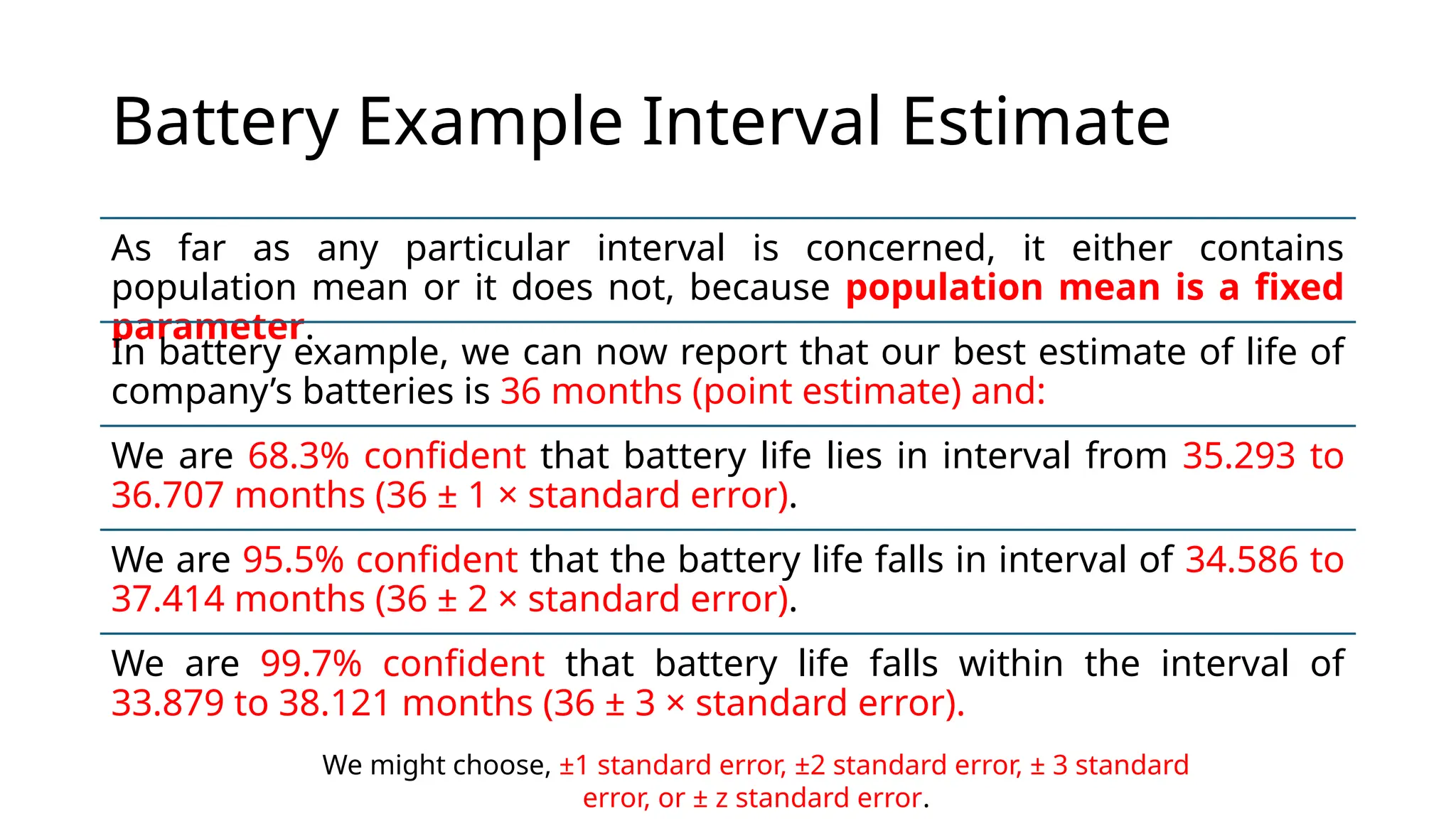 Battery Example Interval Estimate
As far as any particular interval is concerned, it either contains
population mean or it does not, because population mean is a fixed
parameter.
In battery example, we can now report that our best estimate of life of
company’s batteries is 36 months (point estimate) and:
We are 68.3% confident that battery life lies in interval from 35.293 to
36.707 months (36 ± 1 × standard error).
We are 95.5% confident that the battery life falls in interval of 34.586 to
37.414 months (36 ± 2 × standard error).
We are 99.7% confident that battery life falls within the interval of
33.879 to 38.121 months (36 ± 3 × standard error).
We might choose, ±1 standard error, ±2 standard error, ± 3 standard
error, or ± z standard error.
 