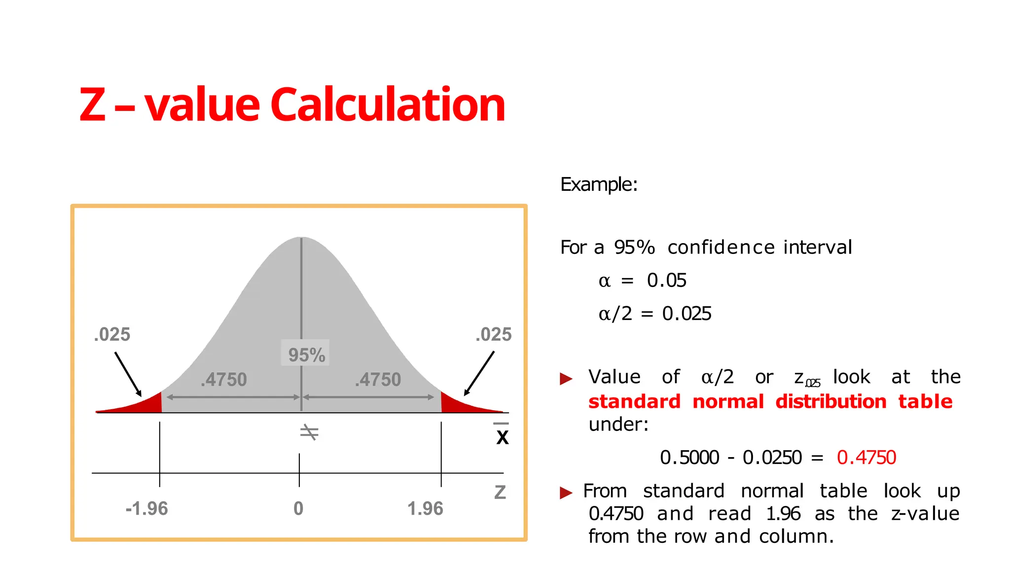 Z – value Calculation

.4750 .4750
X
95%
.025
.025
Z
1.96
-1.96 0
Example:
For a 95% confidence interval
α = 0.05
α/2 = 0.025
▶ Value of α/2 or z.
0
2
5 look at the
standard normal distribution table
under:
0.5000 - 0.0250 = 0.4750
▶ From standard normal table look up
0.4750 and read 1.96 as the z-value
from the row and column.
 