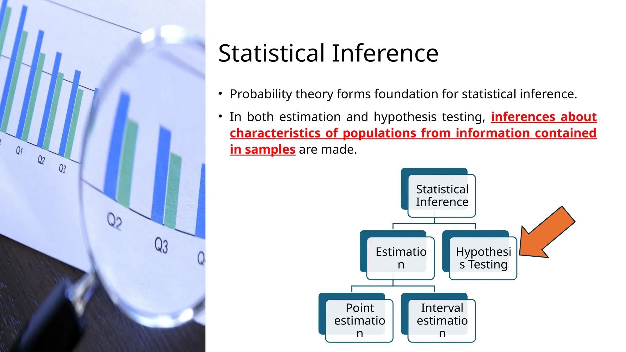 Statistical Inference
• Probability theory forms foundation for statistical inference.
• In both estimation and hypothesis testing, inferences about
characteristics of populations from information contained
in samples are made.
Statistical
Inference
Estimatio
n
Point
estimatio
n
Interval
estimatio
n
Hypothesi
s Testing
 