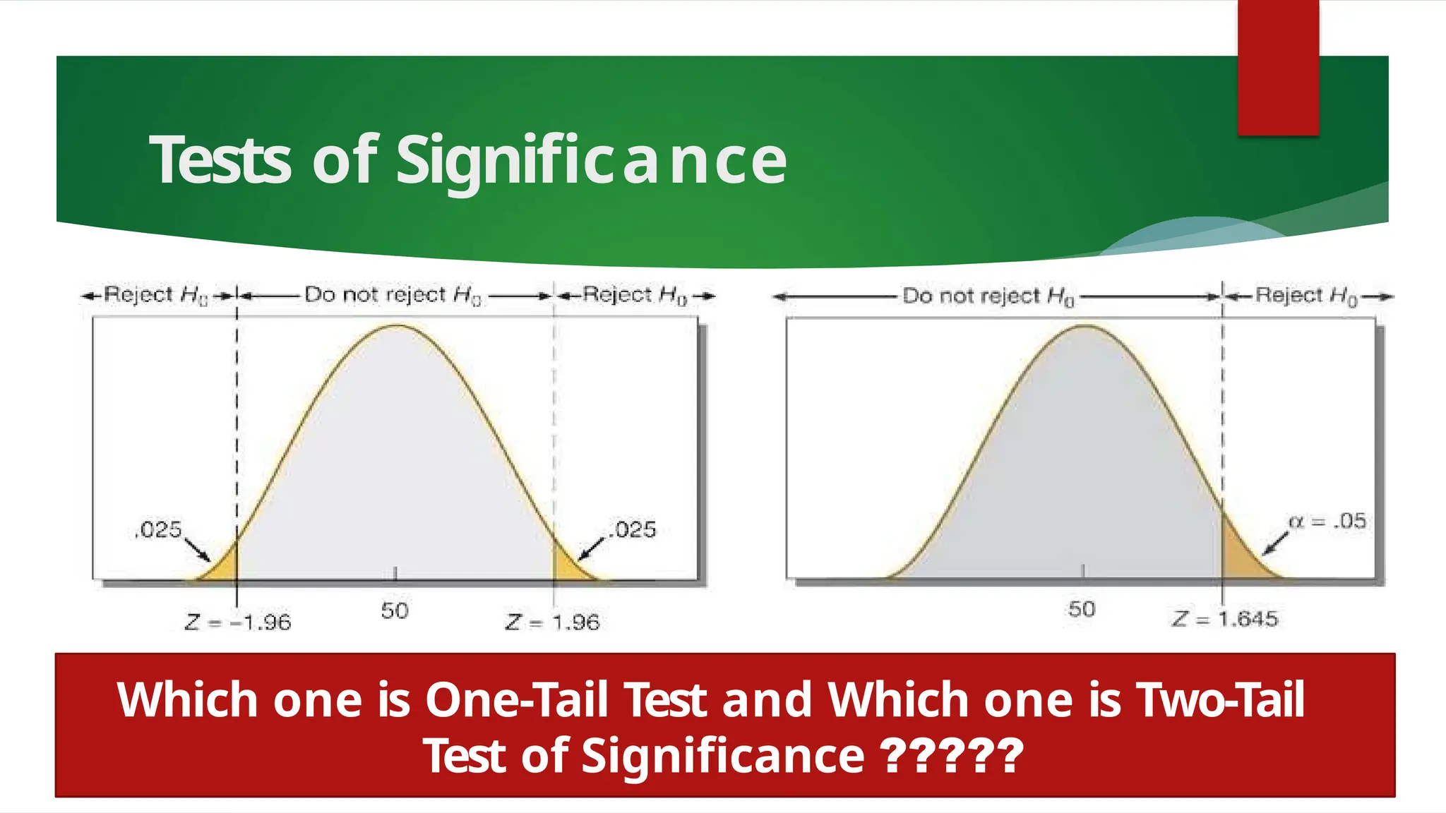 Tests of Significance
Which one is One-Tail Test and Which one is Two-Tail
Test of Significance ?????
 
