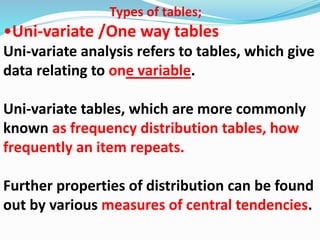Types of tables; 
•Uni-variate /One way tables 
Uni-variate analysis refers to tables, which give 
data relating to one variable. 
Uni-variate tables, which are more commonly 
known as frequency distribution tables, how 
frequently an item repeats. 
Further properties of distribution can be found 
out by various measures of central tendencies. 
 