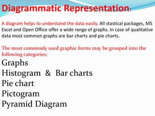 Diagrammatic Representation: 
A diagram helps to understand the data easily. All stastical packages, MS 
Excel and Open Office offer a wide range of graphs. In case of qualitative 
data most common graphs are bar charts and pie charts. 
The most commonly used graphic forms may be grouped into the 
following categories; 
Graphs 
Histogram & Bar charts 
Pie chart 
Pictogram 
Pyramid Diagram 
 