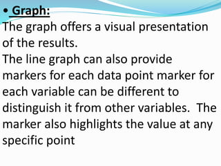 • Graph: 
The graph offers a visual presentation 
of the results. 
The line graph can also provide 
markers for each data point marker for 
each variable can be different to 
distinguish it from other variables. The 
marker also highlights the value at any 
specific point 
 