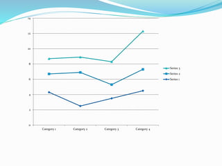 14 
12 
10 
8 
6 
4 
2 
0 
Category 1 Category 2 Category 3 Category 4 
Series 3 
Series 2 
Series 1 
 