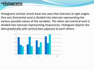 •Histograms 
Histograms and bar charts have two axes that intersect at right angles. 
One axis (horizontal one) is divided into intervals representing the 
various possible values of the variables. The other axis (vertical one) is 
divided into intervals representing frequencies. Histogram depicts the 
data graphically with vertical bars adjacent to each others. 
6 
5 
4 
3 
2 
1 
0 
2 4 6 8 10 
 