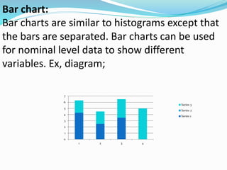 Bar chart: 
Bar charts are similar to histograms except that 
the bars are separated. Bar charts can be used 
for nominal level data to show different 
variables. Ex, diagram; 
7 
6 
5 
4 
3 
2 
1 
0 
1 2 3 4 
Series 3 
Series 2 
Series 1 
 