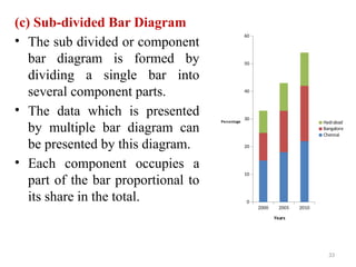 Comprehensive Guide to Data Analysis and Interpretation in Research | PPTX