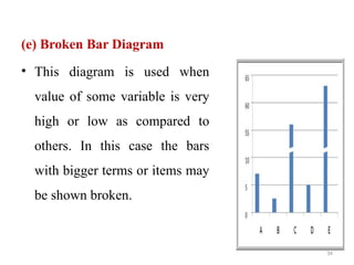 Comprehensive Guide to Data Analysis and Interpretation in Research | PPTX