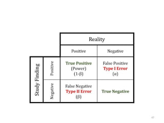 Comprehensive Guide to Data Analysis and Interpretation in Research | PPTX