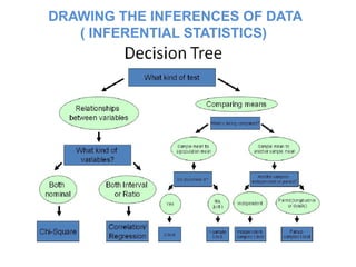 Comprehensive Guide to Data Analysis and Interpretation in Research | PPTX