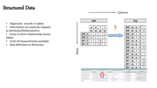 Data Analysis | PPTX