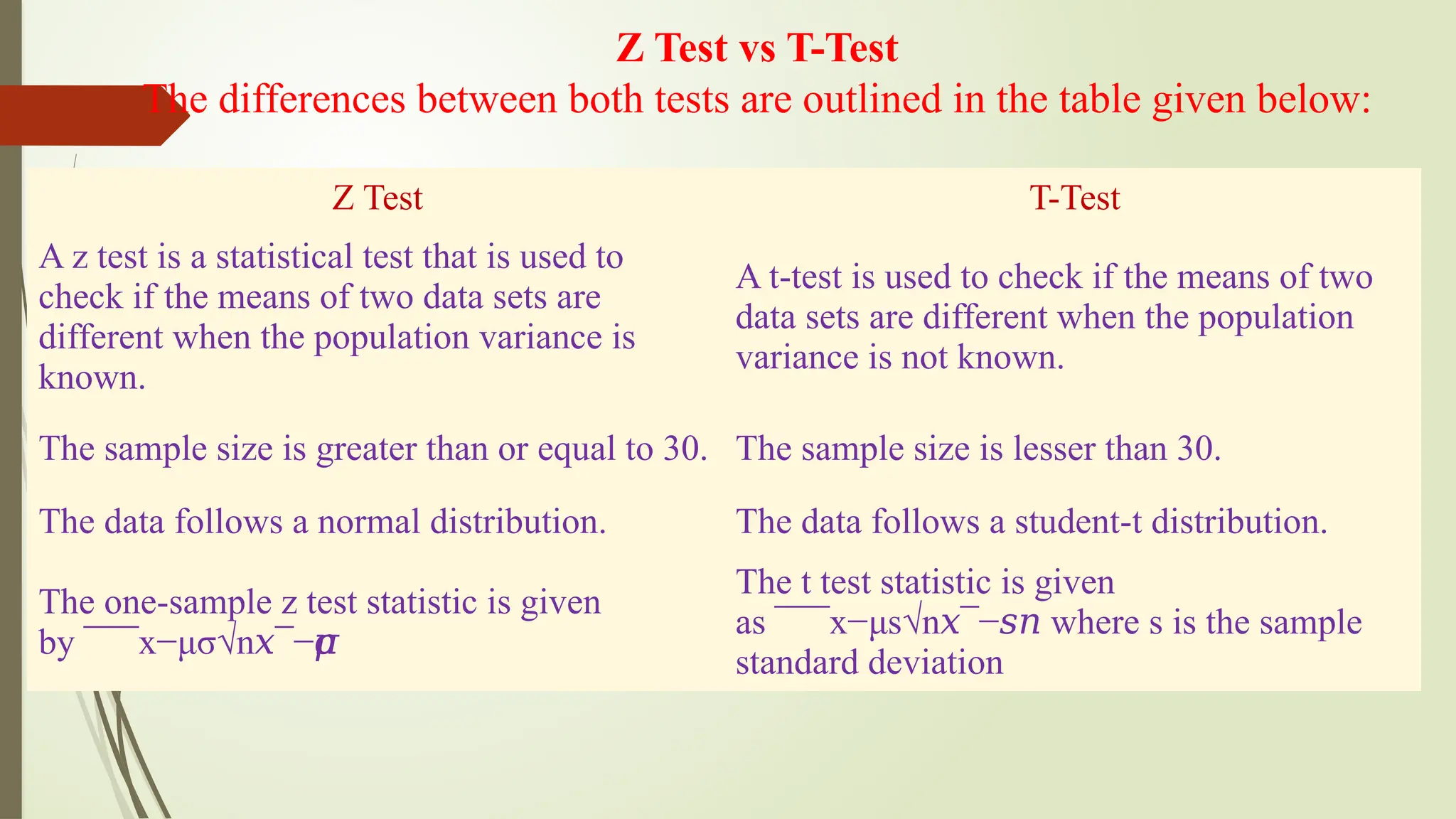 Z Test T-Test
A z test is a statistical test that is used to
check if the means of two data sets are
different when the population variance is
known.
A t-test is used to check if the means of two
data sets are different when the population
variance is not known.
The sample size is greater than or equal to 30. The sample size is lesser than 30.
The data follows a normal distribution. The data follows a student-t distribution.
The one-sample z test statistic is given
by ¯¯¯x−μσ√n ¯−
𝑥 𝜇
𝜎
𝑛
The t test statistic is given
as ¯¯¯x−μs√n ¯− where s is the sample
𝑥 𝑠𝑛
standard deviation
Z Test vs T-Test
The differences between both tests are outlined in the table given below:
 