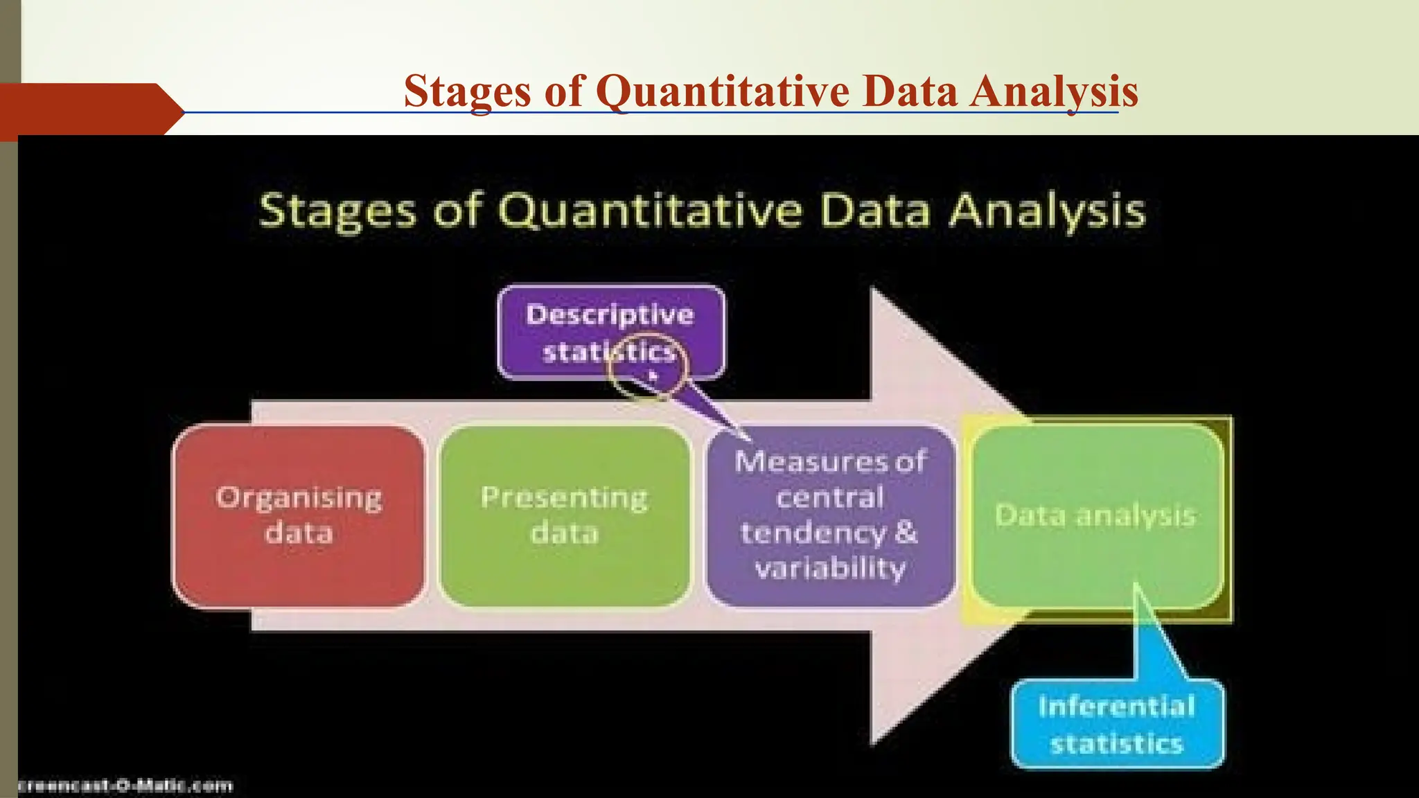 Stages of Quantitative Data Analysis
 