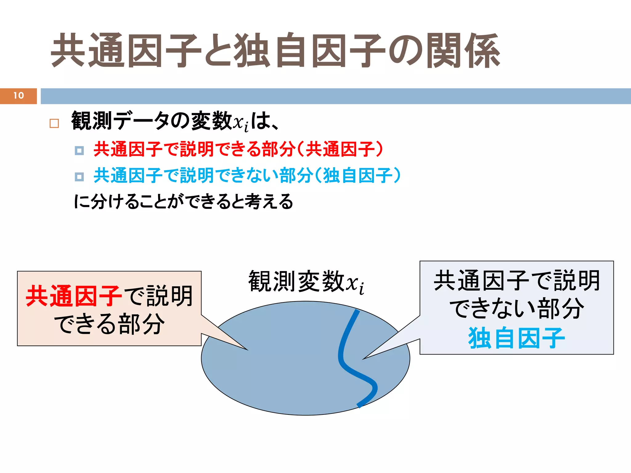 共通因子と独自因子の関係
10
 観測データの変数𝑥𝑥𝑖𝑖は、
 共通因子で説明できる部分（共通因子）
 共通因子で説明できない部分（独自因子）
に分けることができると考える
観測変数𝑥𝑥𝑖𝑖
共通因子で説明
できる部分
共通因子で説明
できない部分
独自因子
 