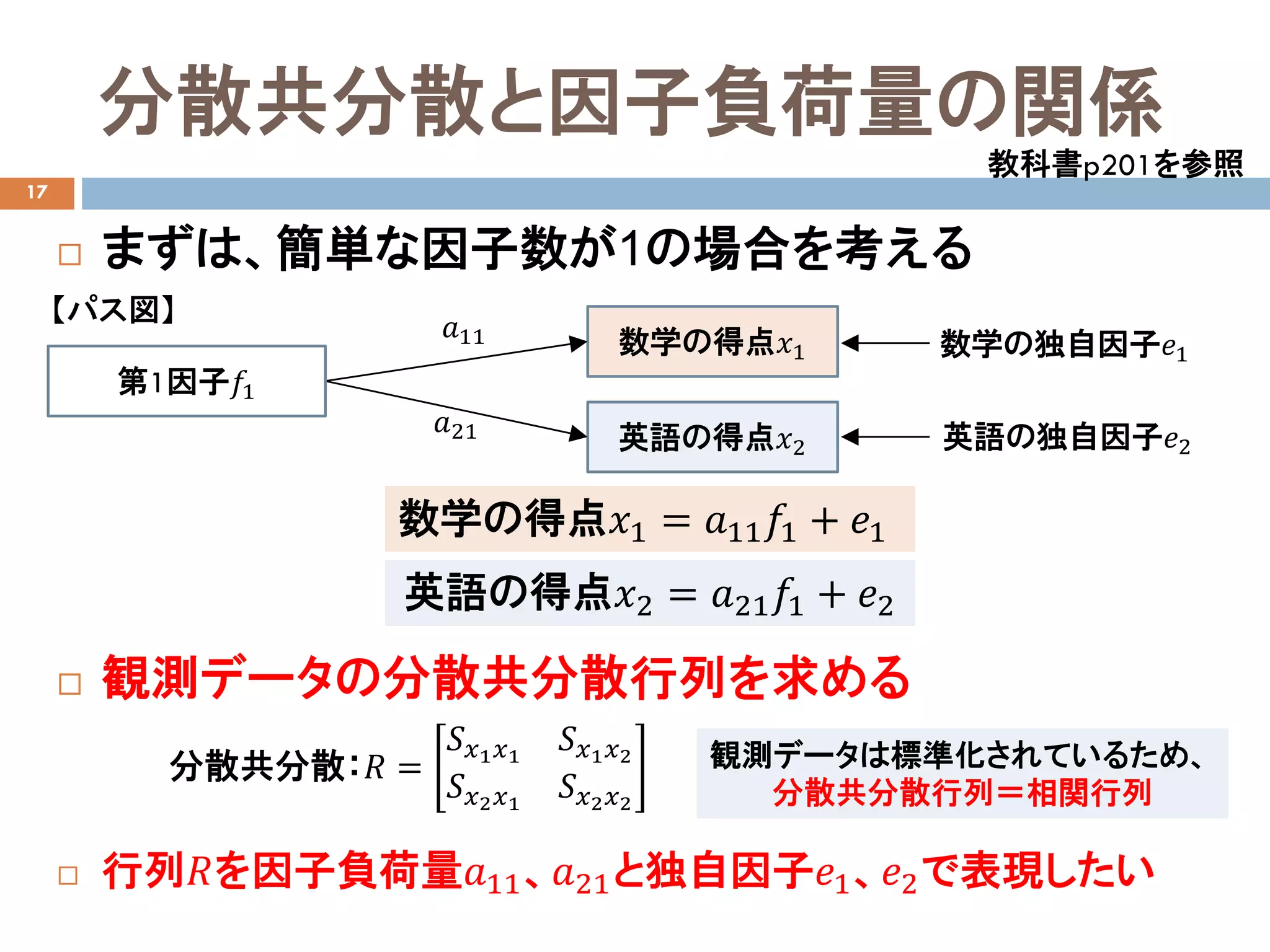分散共分散と因子負荷量の関係
17
 まずは、簡単な因子数が1の場合を考える
 観測データの分散共分散行列を求める
 行列𝑅𝑅を因子負荷量𝑎𝑎11、𝑎𝑎21と独自因子𝑒𝑒1、𝑒𝑒2で表現したい
教科書p201を参照
分散共分散：𝑅𝑅 =
𝑆𝑆𝑥𝑥1 𝑥𝑥1
𝑆𝑆𝑥𝑥1 𝑥𝑥2
𝑆𝑆𝑥𝑥2 𝑥𝑥1
𝑆𝑆𝑥𝑥2 𝑥𝑥2
数学の得点𝑥𝑥1
英語の得点𝑥𝑥2
𝑎𝑎11
𝑎𝑎21
第1因子𝑓𝑓1
数学の独自因子𝑒𝑒1
英語の独自因子𝑒𝑒2
【パス図】
数学の得点𝑥𝑥1 = 𝑎𝑎11 𝑓𝑓1 + 𝑒𝑒1
英語の得点𝑥𝑥2 = 𝑎𝑎21 𝑓𝑓1 + 𝑒𝑒2
観測データは標準化されているため、
分散共分散行列＝相関行列
 