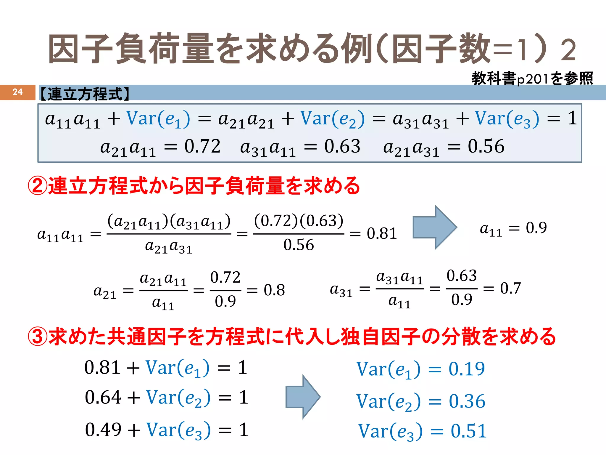 因子負荷量を求める例（因子数=1） 2
24
②連立方程式から因子負荷量を求める
③求めた共通因子を方程式に代入し独自因子の分散を求める
教科書p201を参照
𝑎𝑎11 𝑎𝑎11 =
𝑎𝑎21 𝑎𝑎11 𝑎𝑎31 𝑎𝑎11
𝑎𝑎21 𝑎𝑎31
=
0.72 0.63
0.56
= 0.81 𝑎𝑎11 = 0.9
𝑎𝑎21 =
𝑎𝑎21 𝑎𝑎11
𝑎𝑎11
=
0.72
0.9
= 0.8 𝑎𝑎31 =
𝑎𝑎31 𝑎𝑎11
𝑎𝑎11
=
0.63
0.9
= 0.7
Var 𝑒𝑒1 = 0.19
Var 𝑒𝑒2 = 0.36
Var 𝑒𝑒3 = 0.51
0.81 + Var 𝑒𝑒1 = 1
0.64 + Var 𝑒𝑒2 = 1
0.49 + Var 𝑒𝑒3 = 1
【連立方程式】
𝑎𝑎11 𝑎𝑎11 + Var(𝑒𝑒1) = 𝑎𝑎21 𝑎𝑎21 + Var(𝑒𝑒2) = 𝑎𝑎31 𝑎𝑎31 + Var(𝑒𝑒3) = 1
𝑎𝑎21 𝑎𝑎11 = 0.72 𝑎𝑎31 𝑎𝑎11 = 0.63 𝑎𝑎21 𝑎𝑎31 = 0.56
 