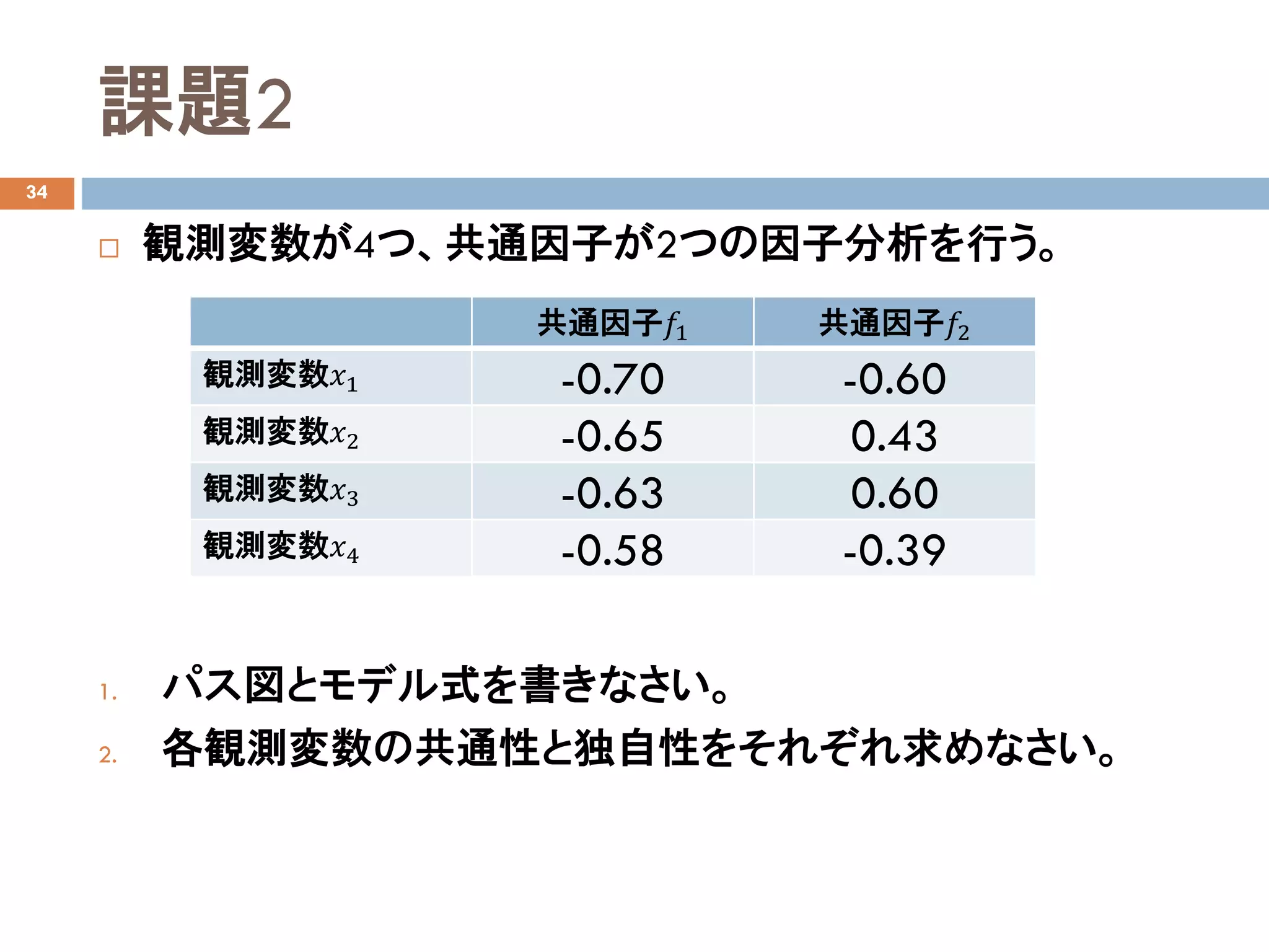 課題2
34
 観測変数が4つ、共通因子が2つの因子分析を行う。
1. パス図とモデル式を書きなさい。
2. 各観測変数の共通性と独自性をそれぞれ求めなさい。
共通因子𝑓𝑓1 共通因子𝑓𝑓2
観測変数𝑥𝑥1 -0.70 -0.60
観測変数𝑥𝑥2 -0.65 0.43
観測変数𝑥𝑥3 -0.63 0.60
観測変数𝑥𝑥4 -0.58 -0.39
 