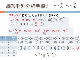 線形判別分析手順2
26
 ステップ2： 行列𝑆𝑆𝐵𝐵、𝑆𝑆𝑊𝑊および𝑆𝑆𝑊𝑊
−1
を求める
𝑆𝑆𝐵𝐵 = 𝒎𝒎𝑃𝑃 − 𝒎𝒎𝑄𝑄 𝒎𝒎𝑃𝑃 − 𝒎𝒎𝑄𝑄
Τ
= 4
6
− 8
4
4
6
− 8
4
Τ
=
−4
2
−4 2 Τ =
16 −8
−8 4
𝒎𝒎𝑃𝑃 =
4
6
𝒎𝒎𝑄𝑄 =
8
4
𝑆𝑆𝑊𝑊 = �
𝑖𝑖∈𝑃𝑃
𝒙𝒙𝑖𝑖 − 𝒎𝒎𝑃𝑃 𝒙𝒙𝑖𝑖 − 𝒎𝒎𝑃𝑃
Τ
+ �
𝑖𝑖∈𝑄𝑄
𝒙𝒙𝑖𝑖 − 𝒎𝒎𝑄𝑄 𝒙𝒙𝑖𝑖 − 𝒎𝒎𝑄𝑄
Τ
𝑥𝑥1 𝑥𝑥2 カテ
ゴリ
3 4 P
4 5 P
5 9 P
9 5 Q
8 4 Q
7 3 Q
= 3
4
− 4
6
3
4
− 4
6
Τ
+ 4
5
− 4
6
4
5
− 4
6
Τ
+ 5
9
− 4
6
5
9
− 4
6
Τ
+ 9
5
− 8
4
9
5
− 8
4
Τ
+ 8
4
− 8
4
8
4
− 8
4
Τ
+ 7
3
− 7
3
8
4
− 8
4
Τ
=
1 2
2 4
+
0 0
0 1
+
1 3
3 9
+
1 1
1 1
+
0 0
0 0
+
1 1
1 1
=
4 7
7 16
𝑆𝑆𝑊𝑊
−1
=
1
15
16 −7
−7 4
 