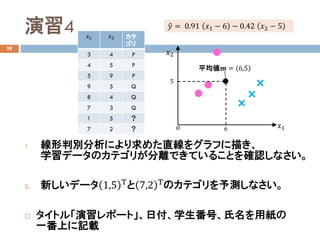 演習4
29
1. 線形判別分析により求めた直線をグラフに描き、
学習データのカテゴリが分離できていることを確認しなさい。
2. 新しいデータ 1,5 Τと 7,2 Τのカテゴリを予測しなさい。
 タイトル「演習レポート」、日付、学生番号、氏名を用紙の
一番上に記載
6𝑜𝑜 𝑥𝑥1
𝑥𝑥2
5
平均値𝐦𝐦 = 6,5
�𝑦𝑦 = 0.91 𝑥𝑥1 − 6 − 0.42 𝑥𝑥2 − 5
𝑥𝑥1 𝑥𝑥2 カテ
ゴリ
3 4 P
4 5 P
5 9 P
9 5 Q
8 4 Q
7 3 Q
1 5 ？
7 2 ？
 