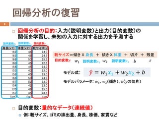 回帰分析の復習
8
 回帰分析の目的：入力（説明変数）と出力（目的変数）の
関係を学習し、未知の入力に対する出力を予測する
 目的変数：量的なデータ（連続値）
 例：靴サイズ、ゴミの排出量、身長、株価、家賃など
�𝑦𝑦 = 𝑤𝑤1 𝑥𝑥1 + 𝑤𝑤2 𝑥𝑥2 + 𝑏𝑏モデル式：
身長(x１) 体重(ｘ２) 靴サイズ(y)
162 44 24.0
165 48 24.5
168 53 25.5
160 45 22.5
158 45 23.0
153 43 22.0
158 45 23.0
168 50 24.0
157 52 23.0
154 42 23.0
170 48 25.0
157 45 23.5
(cm) (kg) (cm)
説明変数𝑥𝑥1 説明変数𝑥𝑥2 目的変数𝑦𝑦
目的変数𝑦𝑦
靴サイズ＝傾き Ｘ 身長 ＋ 傾き Ｘ 体重 ＋ 切片 ＋ 残差
𝑤𝑤1 説明変数𝑥𝑥1 説明変数𝑥𝑥2𝑤𝑤2 𝑏𝑏 𝜀𝜀
モデルパラメータ： 𝑤𝑤1、𝑤𝑤2（傾き）、𝑏𝑏（𝑦𝑦の切片）
 